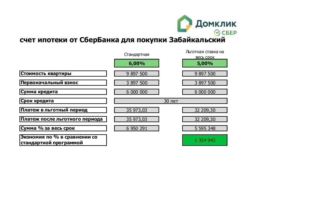 Хотите сэкономить до 1 355 000₽ и уменьшить платеж до 27 600₽ в месяц по ипотеке?